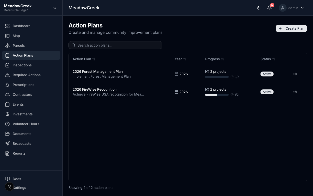 Action plans list