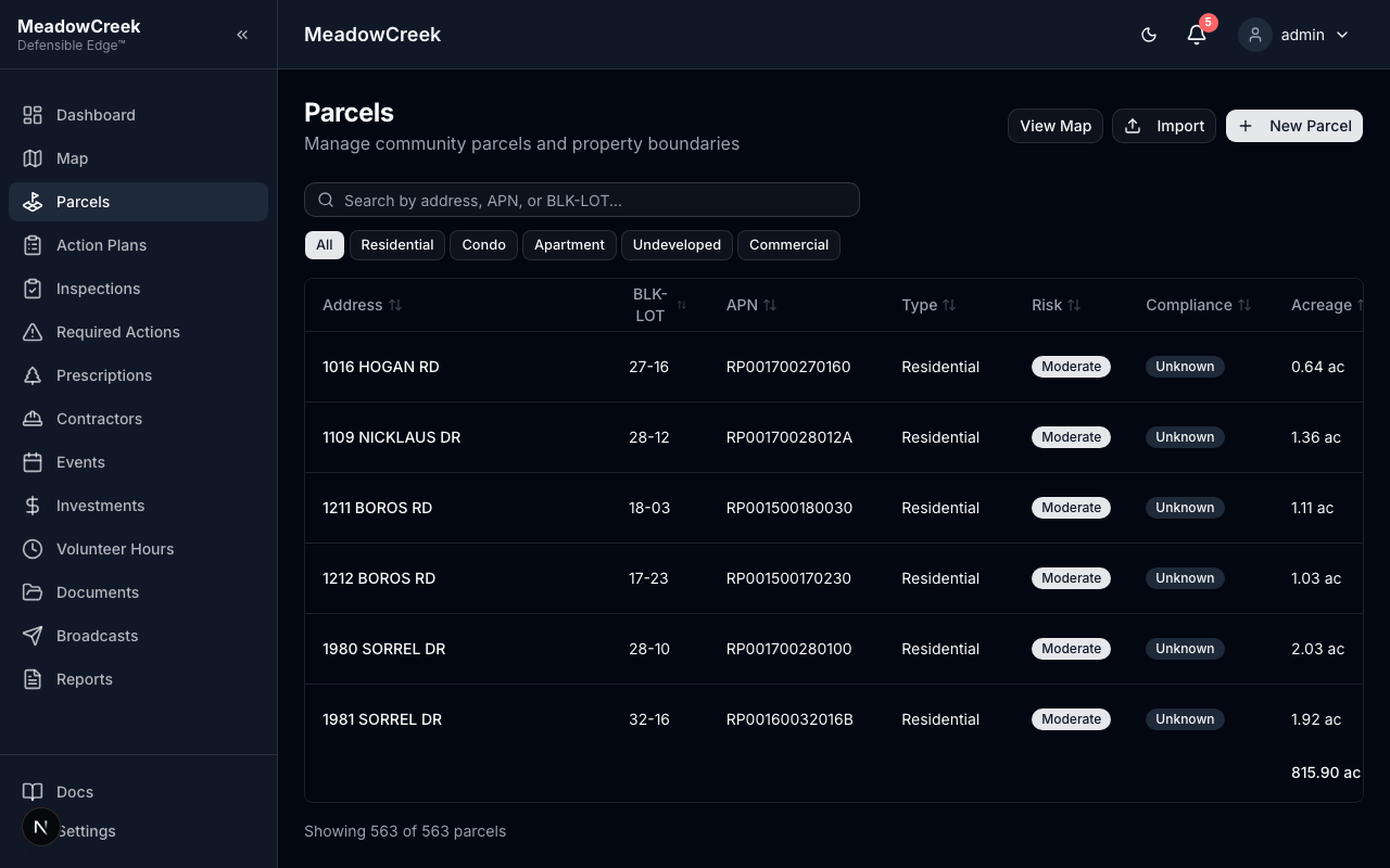 Parcels list