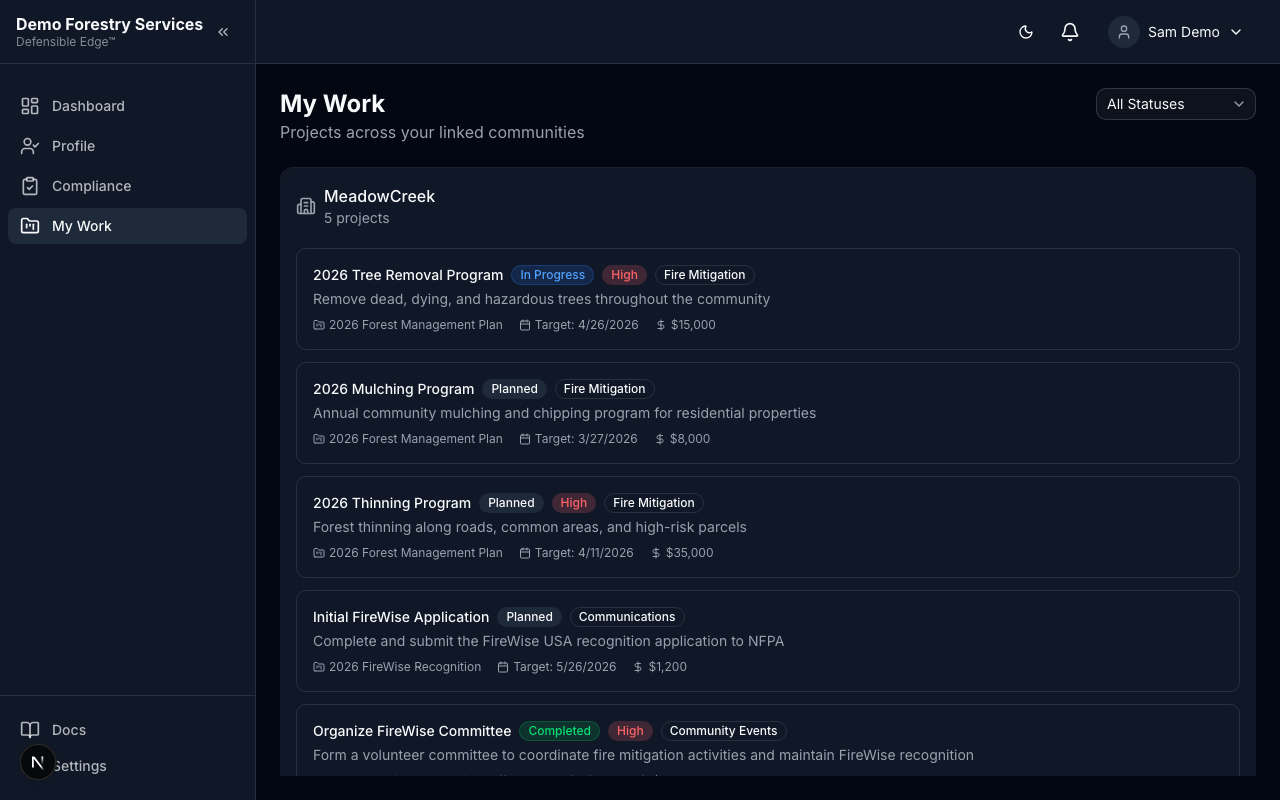 My Work — projects across all linked communities