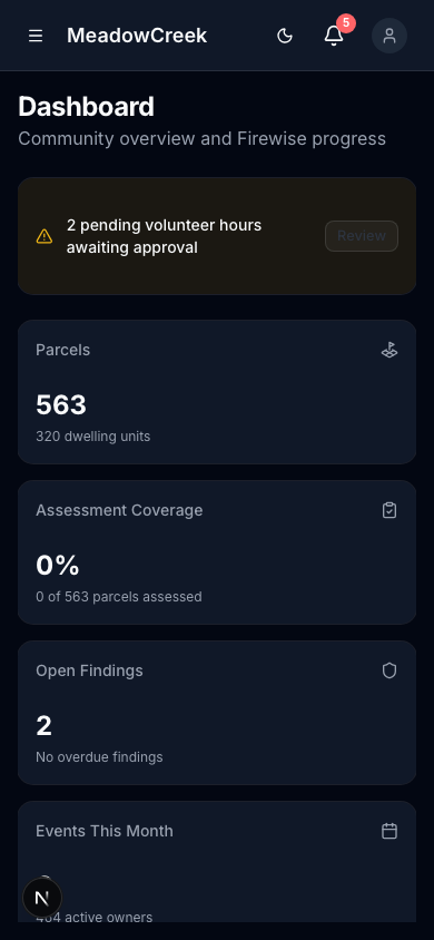 Dashboard on mobile