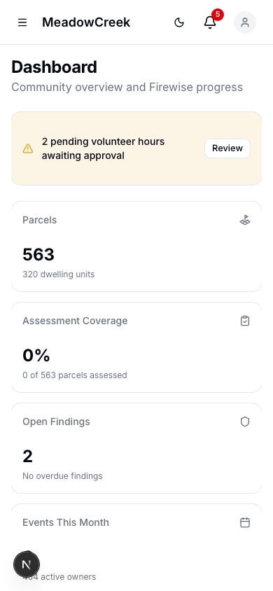 Dashboard on mobile