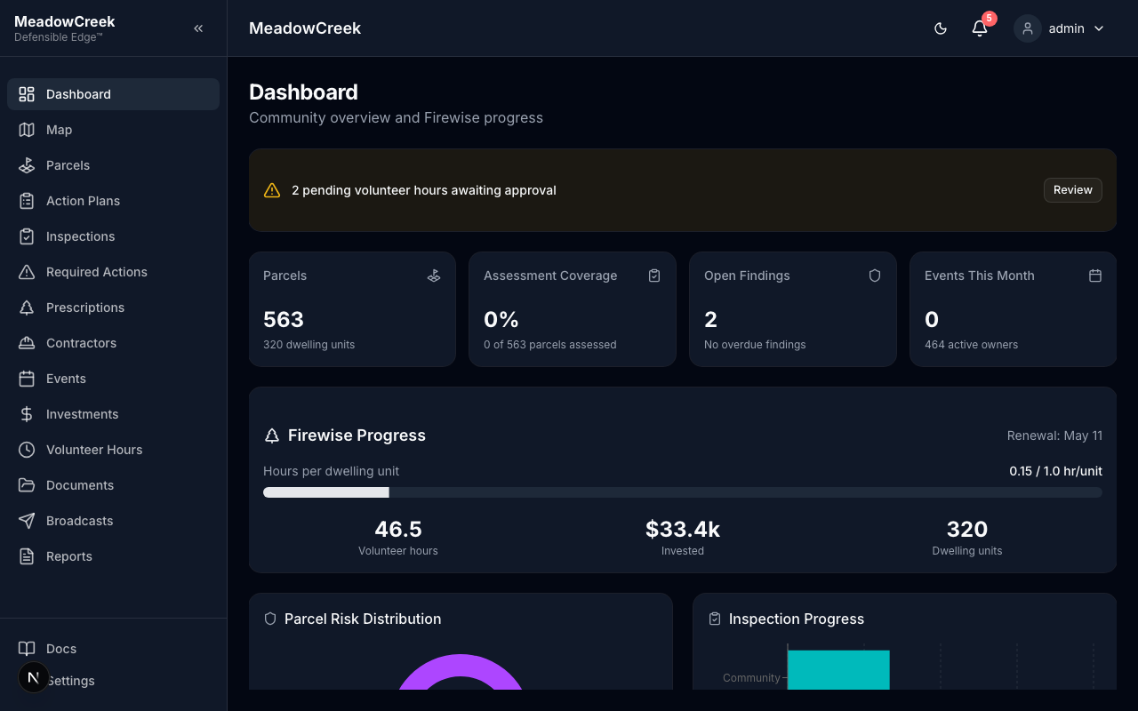 Dashboard, full page
