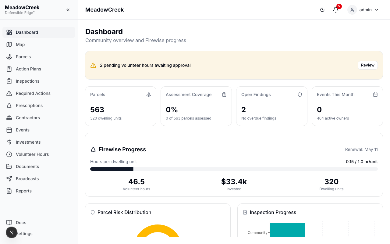 Dashboard, full page