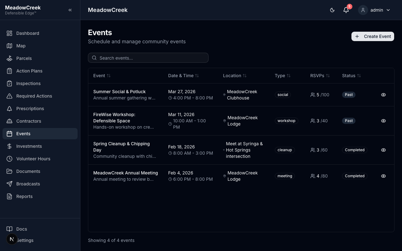 Events list
