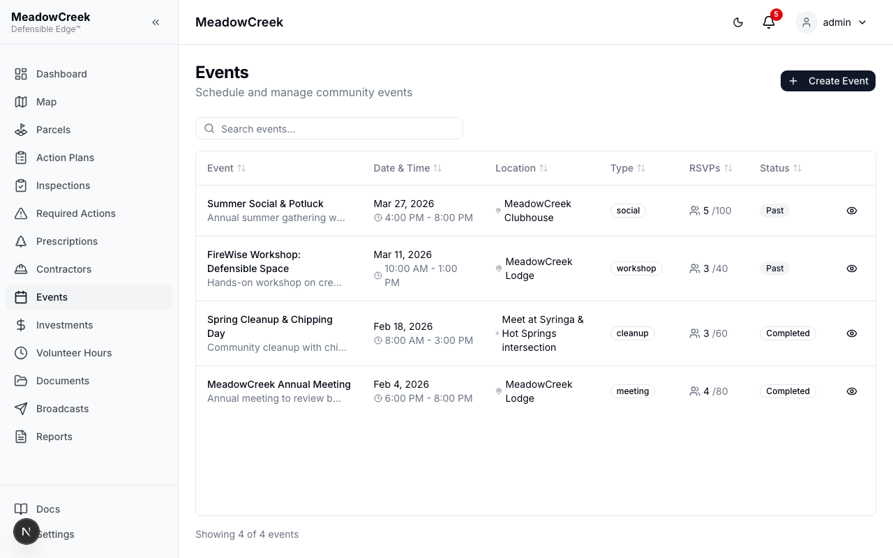 Events list