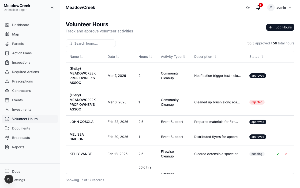 Volunteer hours list